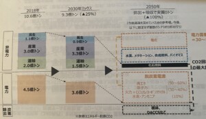 電源ポートフォリオ