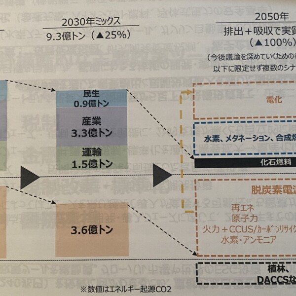 電源ポートフォリオ